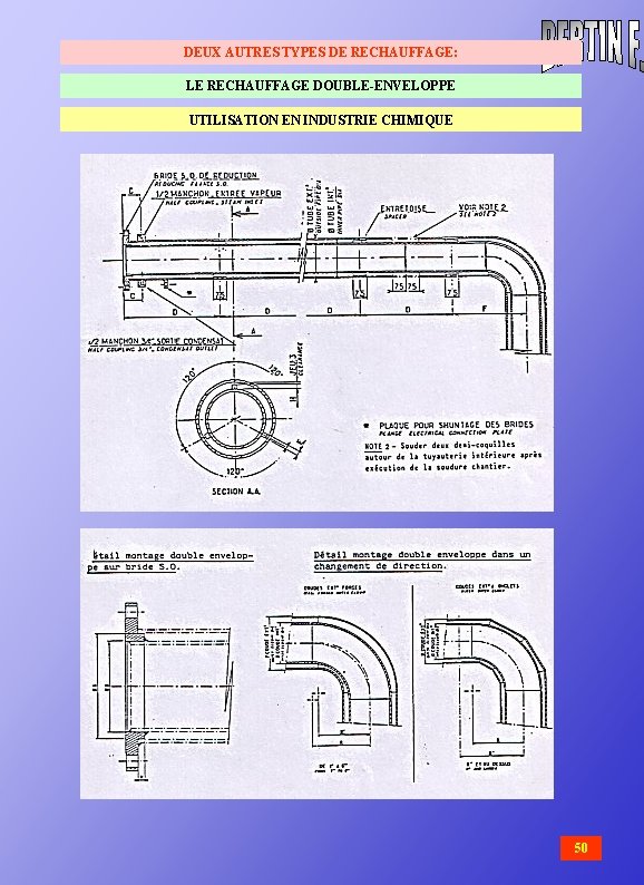 DEUX AUTRES TYPES DE RECHAUFFAGE: LE RECHAUFFAGE DOUBLE-ENVELOPPE UTILISATION EN INDUSTRIE CHIMIQUE 50 