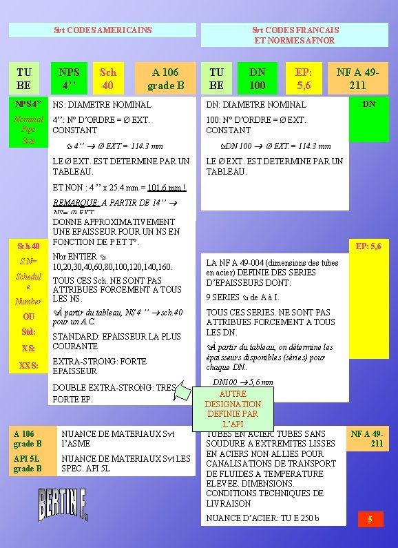 Svt CODES AMERICAINS TU BE NPS 4’’ Sch 40 A 106 grade B Svt