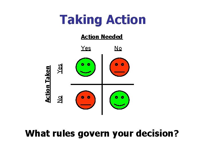 Taking Action Needed Yes No No Action Taken Yes What rules govern your decision?