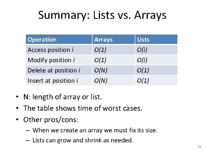 Summary: Lists vs. Arrays Operation Access position i Modify position i Delete at position