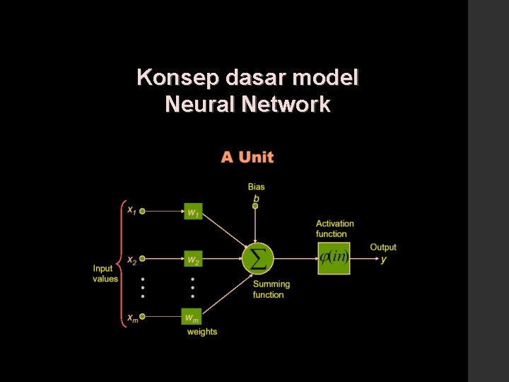 Konsep dasar model Neural Network 