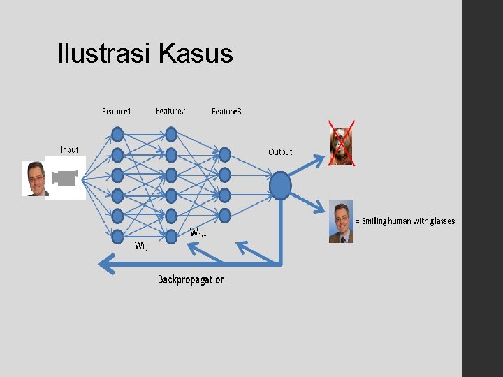 Ilustrasi Kasus 