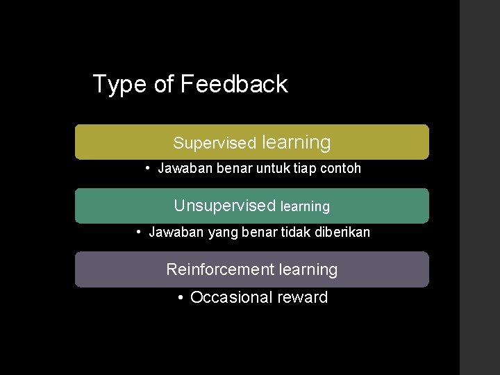 Type of Feedback Supervised learning • Jawaban benar untuk tiap contoh Unsupervised learning •