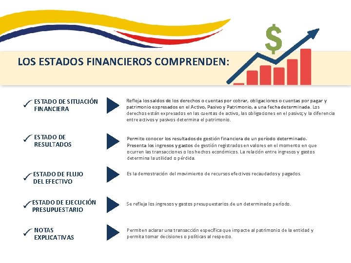 LOS ESTADOS FINANCIEROS COMPRENDEN: ESTADO DE SITUACIÓN FINANCIERA Refleja los saldos de los derechos