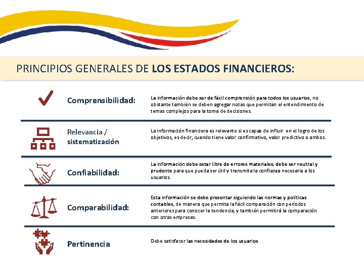 PRINCIPIOS GENERALES DE LOS ESTADOS FINANCIEROS: Comprensibilidad: La información debe ser de fácil comprensión