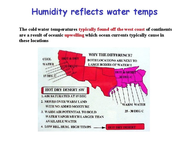 Humidity reflects water temps The cold water temperatures typically found off the west coast