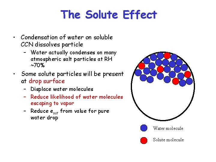 The Solute Effect • Condensation of water on soluble CCN dissolves particle – Water