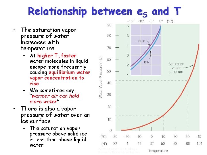 Relationship between e. S and T • The saturation vapor pressure of water increases