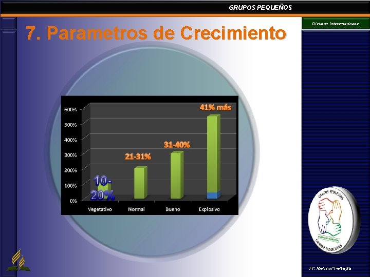 GRUPOS PEQUEÑOS 7. Parametros de Crecimiento División Interamericana Pr. Melchor Ferreyra GRUPOS PEQUEÑOS 7. Parametros de Crecimiento División Interamericana Pr. Melchor Ferreyra