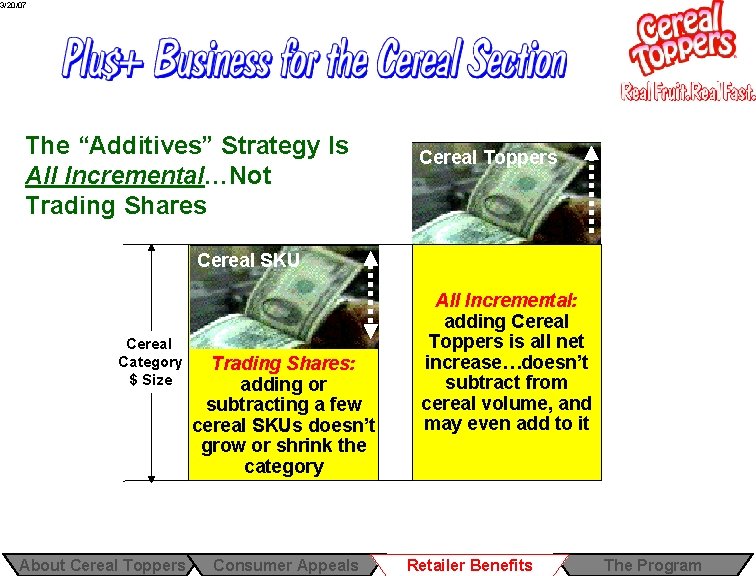 3/20/07 The “Additives” Strategy Is All Incremental…Not Trading Shares Cereal Toppers Cereal SKU Cereal 3/20/07 The “Additives” Strategy Is All Incremental…Not Trading Shares Cereal Toppers Cereal SKU Cereal
