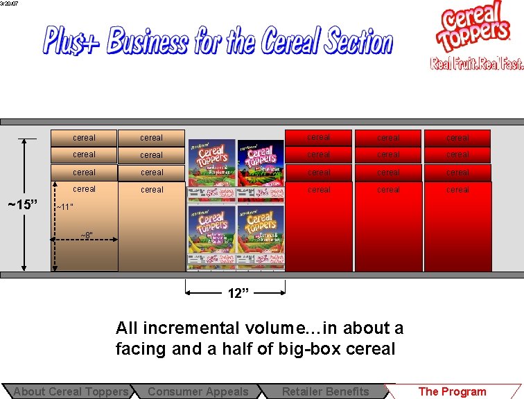 3/20/07 ~15” cereal cereal cereal cereal cereal ~11” ~8” 12” All incremental volume…in about 3/20/07 ~15” cereal cereal cereal cereal cereal ~11” ~8” 12” All incremental volume…in about