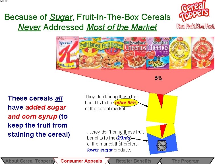 3/20/07 Because of Sugar, Fruit-In-The-Box Cereals Never Addressed Most of the Market 5% These 3/20/07 Because of Sugar, Fruit-In-The-Box Cereals Never Addressed Most of the Market 5% These