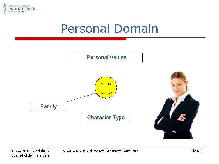 Personal Domain Personal Values Family Character Type 11/4/2017 Module 5 Stakeholder Analysis AAPHP PSTK