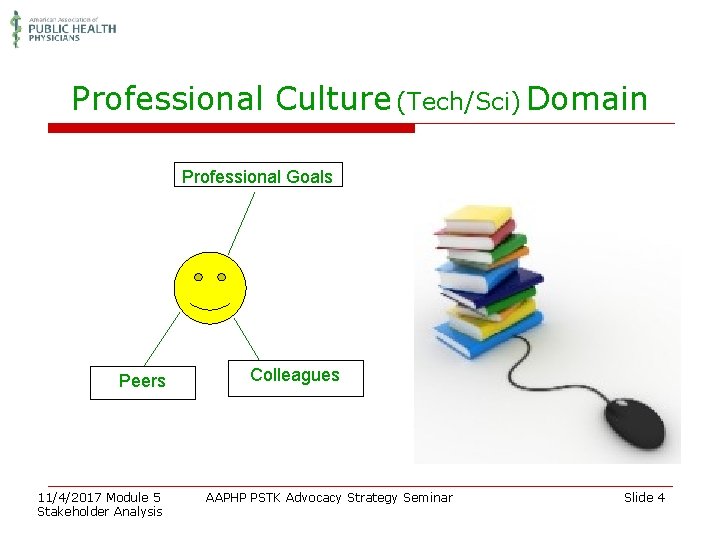 Professional Culture (Tech/Sci) Domain Professional Goals Peers 11/4/2017 Module 5 Stakeholder Analysis Colleagues AAPHP