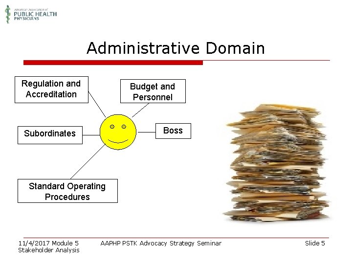 Administrative Domain Regulation and Accreditation Budget and Personnel Boss Subordinates Standard Operating Procedures 11/4/2017