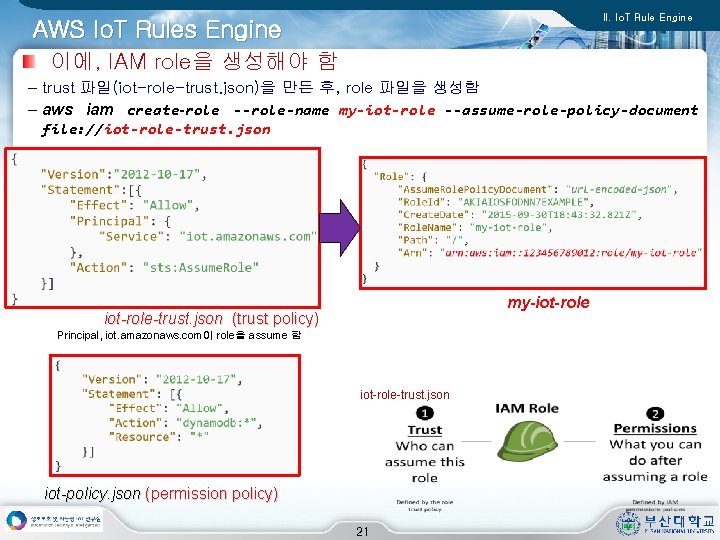 II. Io. T Rule Engine AWS Io. T Rules Engine 이에, IAM role을 생성해야