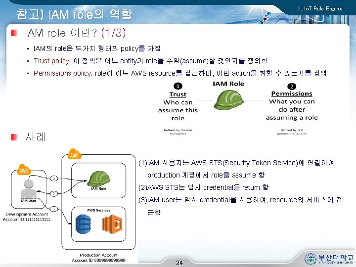 II. Io. T Rule Engine 참고) IAM role의 역할 IAM role 이란? (1/3) •