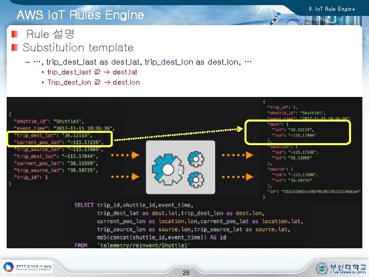 II. Io. T Rule Engine AWS Io. T Rules Engine Rule 설명 Substitution template