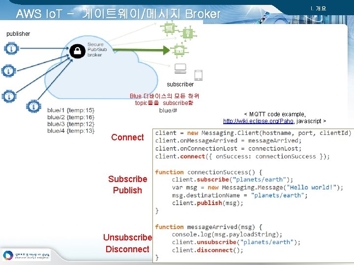 AWS Io. T - 게이트웨이/메시지 Broker I. 개요 메시지 Broker publisher – subscriber Blue