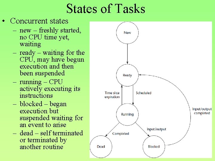 States of Tasks • Concurrent states – new – freshly started, no CPU time