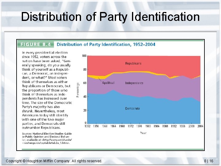 Distribution of Party Identification Copyright © Houghton Mifflin Company. All rights reserved. 8 |