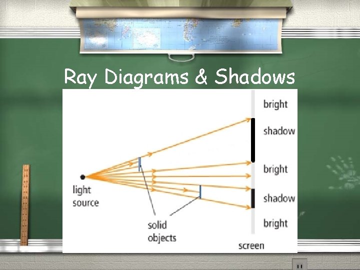 Ray Diagrams & Shadows 
