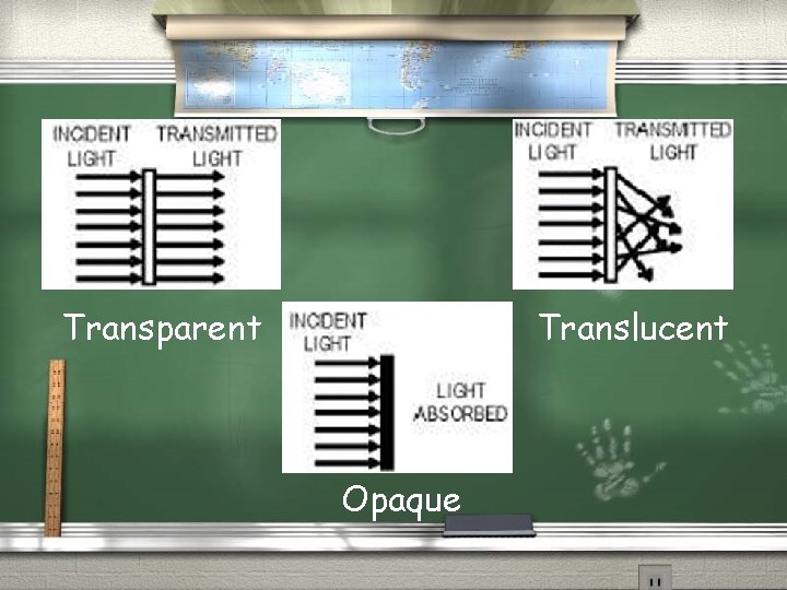 Transparent Translucent Opaque 