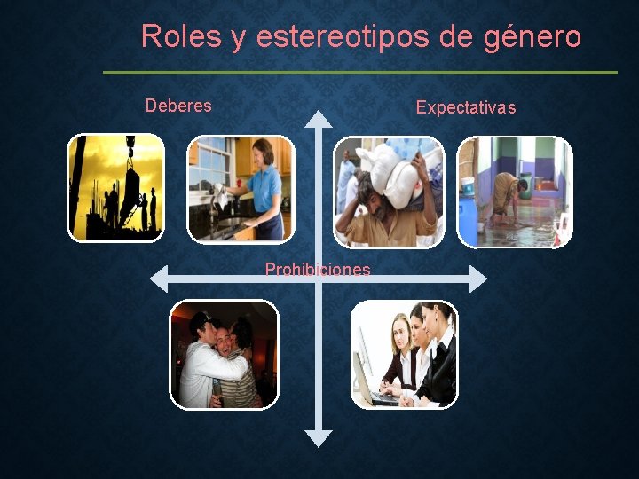 Roles y estereotipos de género Deberes Expectativas Prohibiciones 