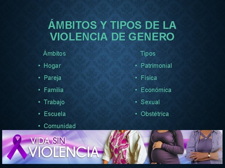 ÁMBITOS Y TIPOS DE LA VIOLENCIA DE GENERO Ámbitos Tipos • Hogar • Patrimonial