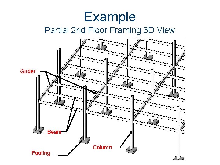 Example Partial 2 nd Floor Framing 3 D View Girder Beam Footing Column 