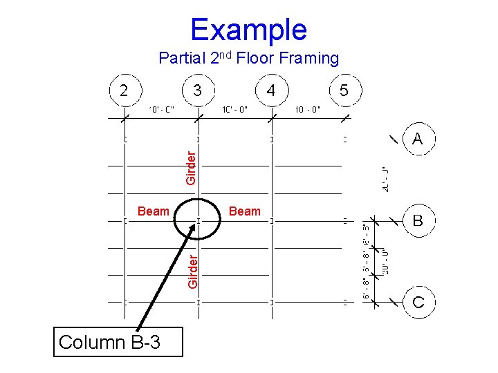 Example Girder Partial 2 nd Floor Framing Beam Girder Beam Column B-3 