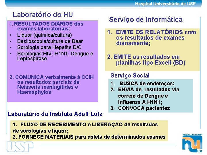 Hospital Universitário da USP Laboratório do HU 1. RESULTADOS • • DIÁRIOS dos exames