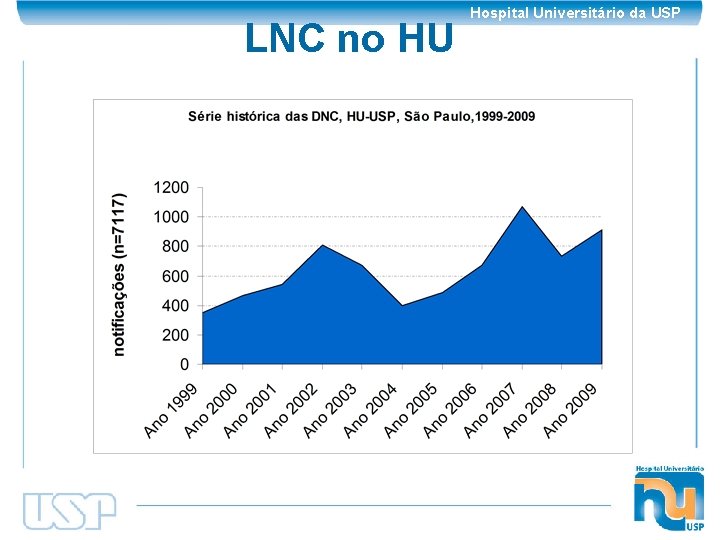 LNC no HU Hospital Universitário da USP 