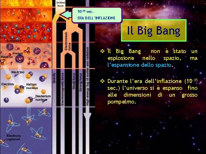 10 -35 sec. ERA DELL’INFLAZIONE Il Big Bang v Il Big Bang non è