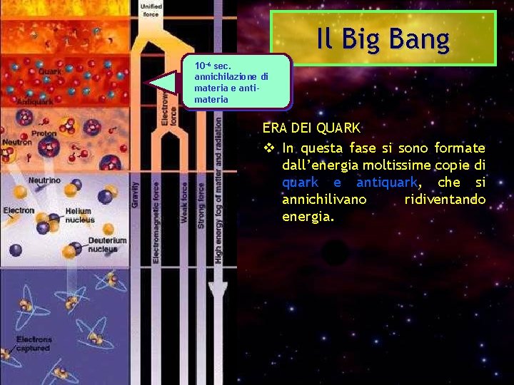 Il Big Bang 10 -6 sec. annichilazione di materia e antimateria ERA DEI QUARK