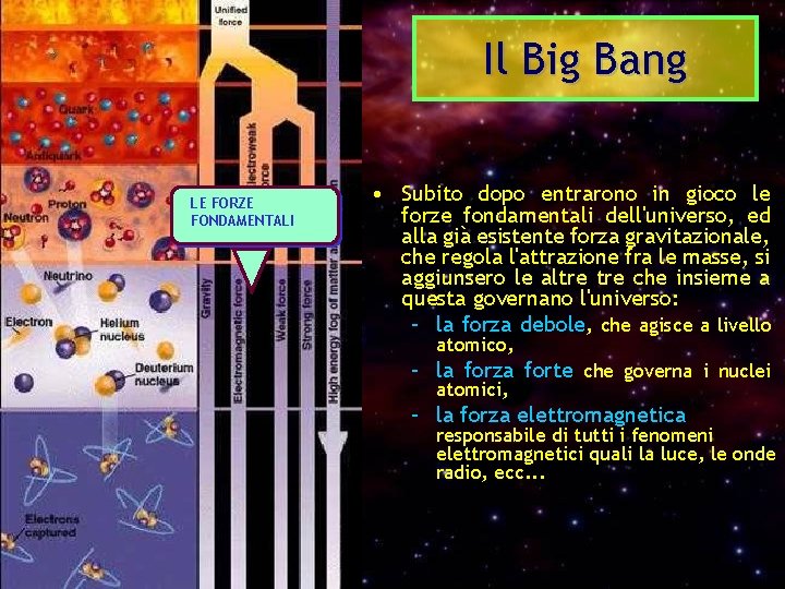 Il Big Bang LE FORZE FONDAMENTALI • Subito dopo entrarono in gioco le forze