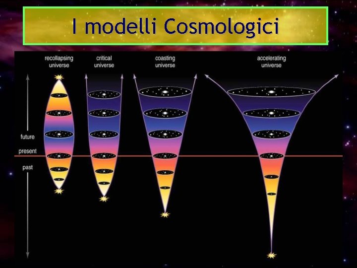 I modelli Cosmologici 