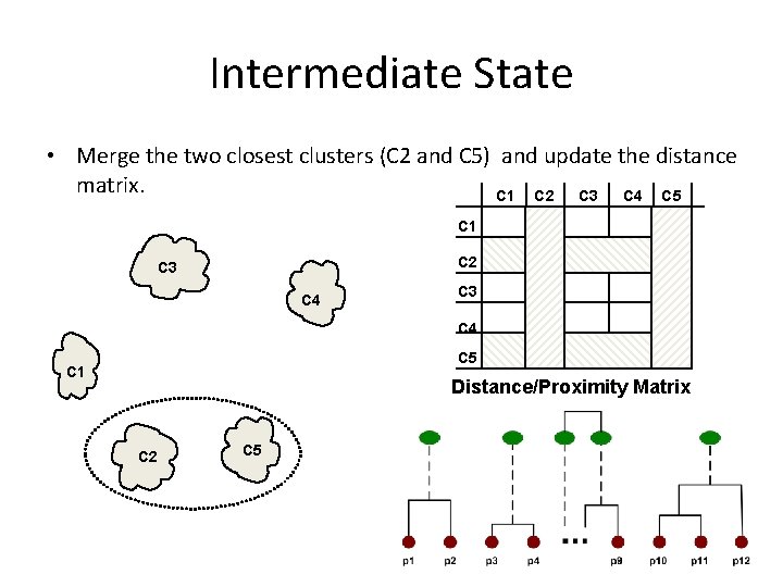 Intermediate State • Merge the two closest clusters (C 2 and C 5) and