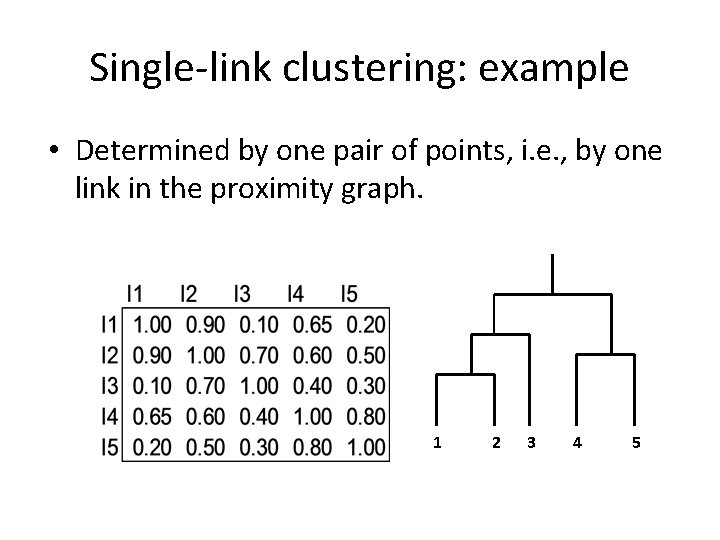 Single-link clustering: example • Determined by one pair of points, i. e. , by