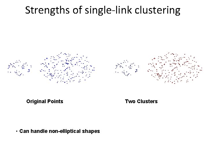 Strengths of single-link clustering Original Points • Can handle non-elliptical shapes Two Clusters 