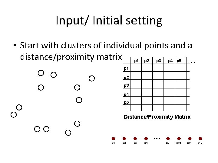 Input/ Initial setting • Start with clusters of individual points and a distance/proximity matrix