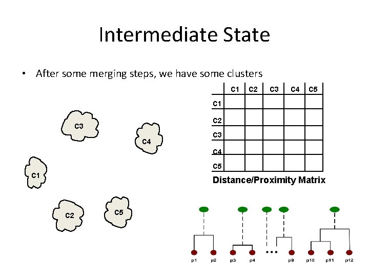 Intermediate State • After some merging steps, we have some clusters C 1 C