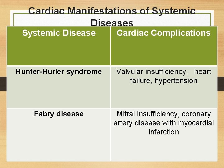 Cardiac Manifestations of Systemic Diseases Systemic Disease Cardiac Complications Hunter-Hurler syndrome Valvular insufficiency, heart Cardiac Manifestations of Systemic Diseases Systemic Disease Cardiac Complications Hunter-Hurler syndrome Valvular insufficiency, heart