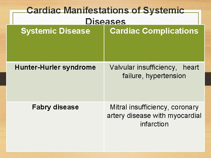 Cardiac Manifestations of Systemic Diseases Systemic Disease Cardiac Complications Hunter-Hurler syndrome Valvular insufficiency, heart