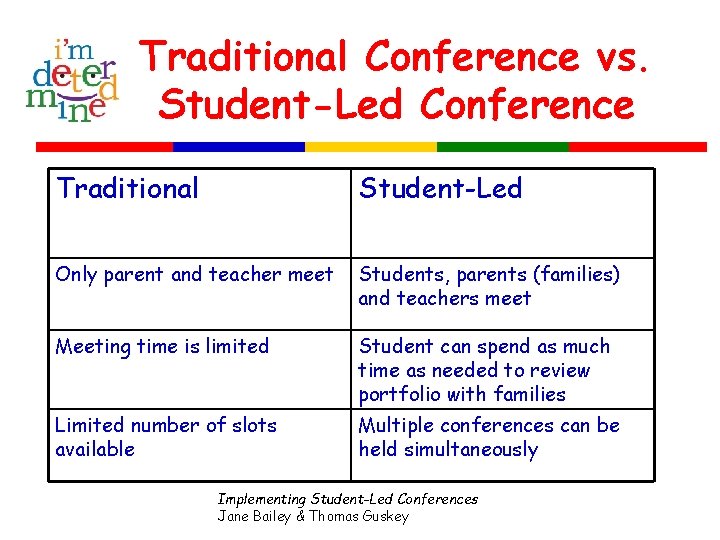 Traditional Conference vs. Student-Led Conference Traditional Student-Led Only parent and teacher meet Students, parents