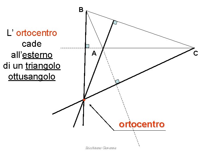 B L’ ortocentro cade all’esterno di un triangolo ottusangolo A C . ortocentro Scicchitano