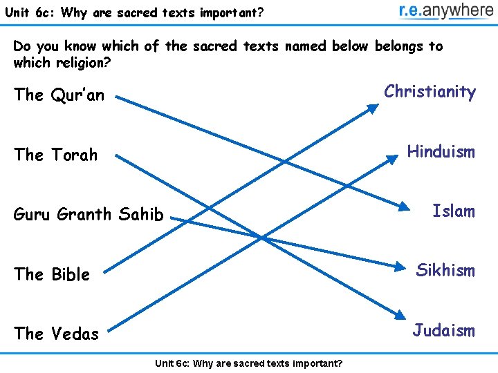 Unit 6 c: Why are sacred texts important? Do you know which of the