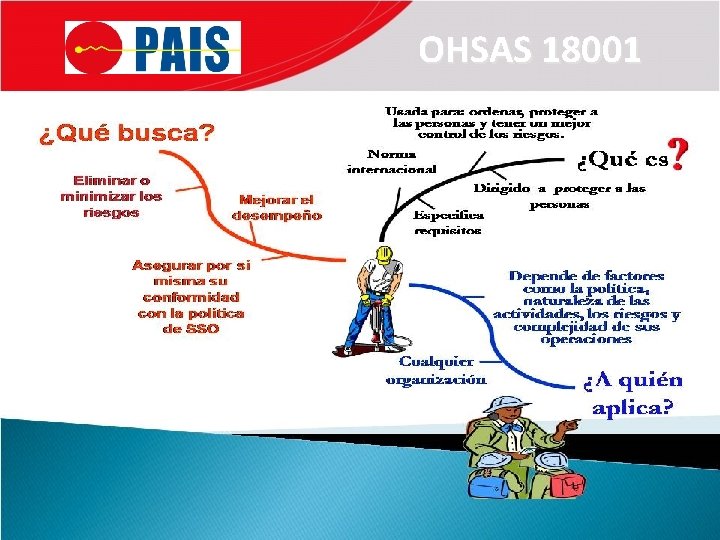 OHSAS 18001 DEPARTAMENTO DE PREVENCION DE RIESGOS Y MEDIO AMBIENTE 