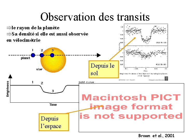 Observation des transits Þle rayon de la planète ÞSa densité si elle est aussi