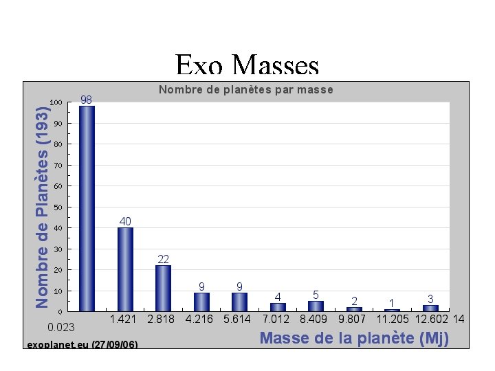 Exo Masses 
